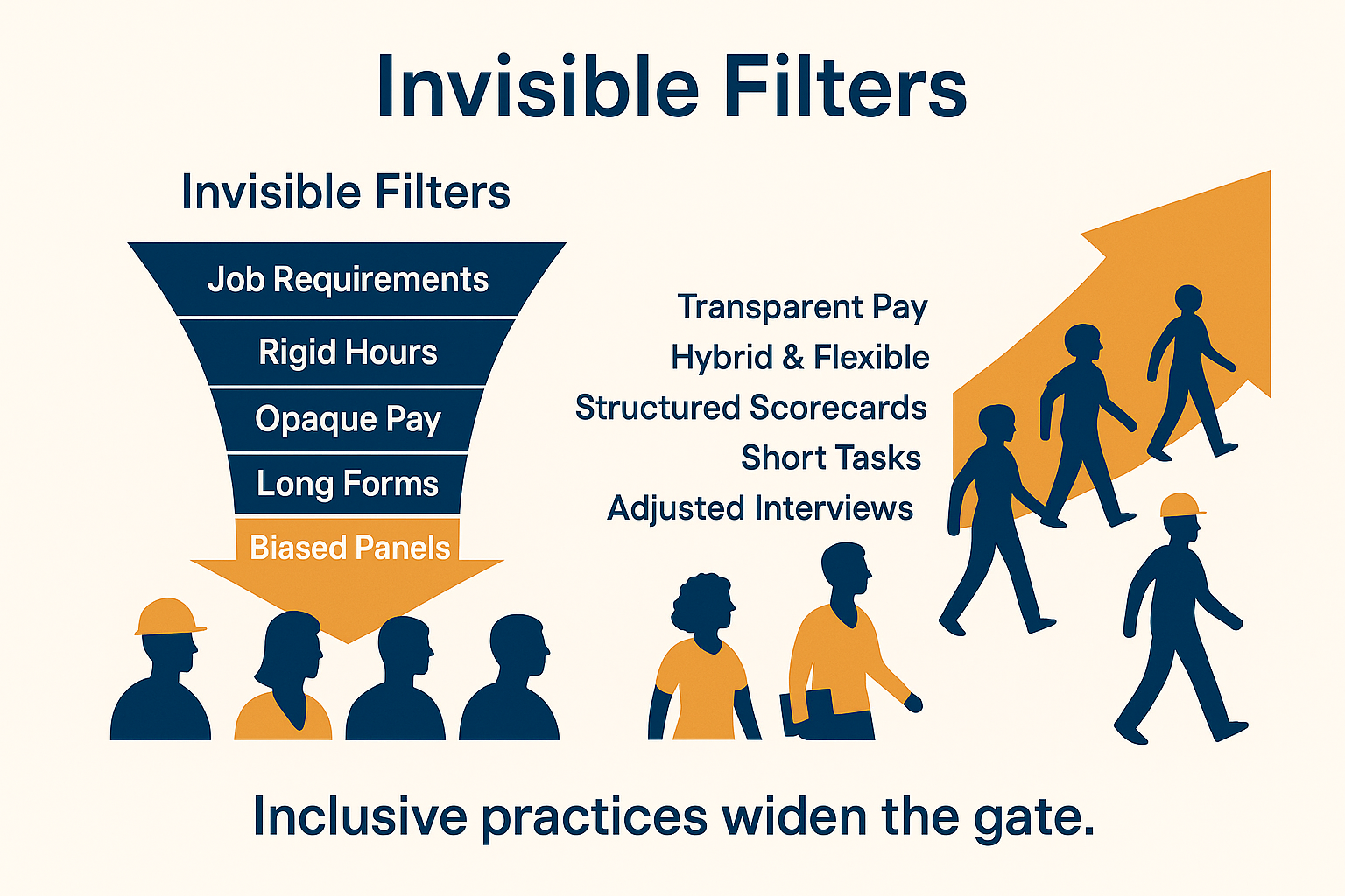 Diversity in Building Safety Five barriers that quietly filter out talent