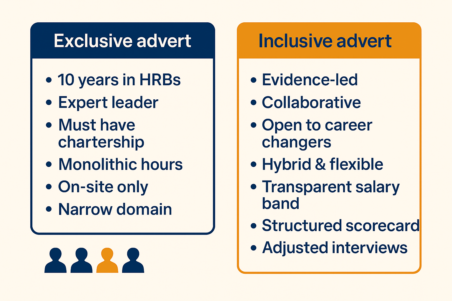 Diversity in Building Safety Before and after comparison of inclusive and exclusive job adverts.