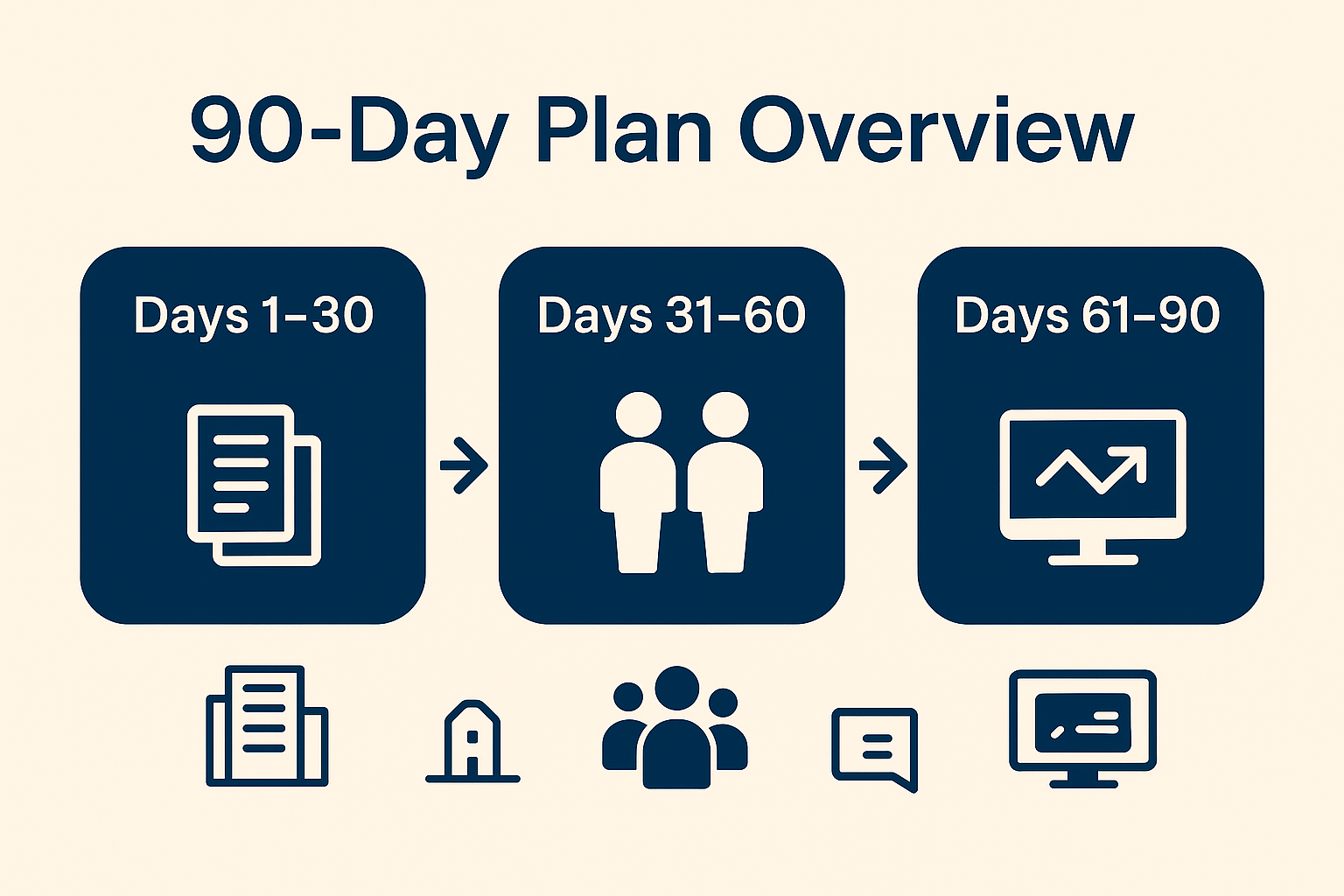0-day onboarding timeline for Building Safety Managers showing access, evidence, and assurance milestones