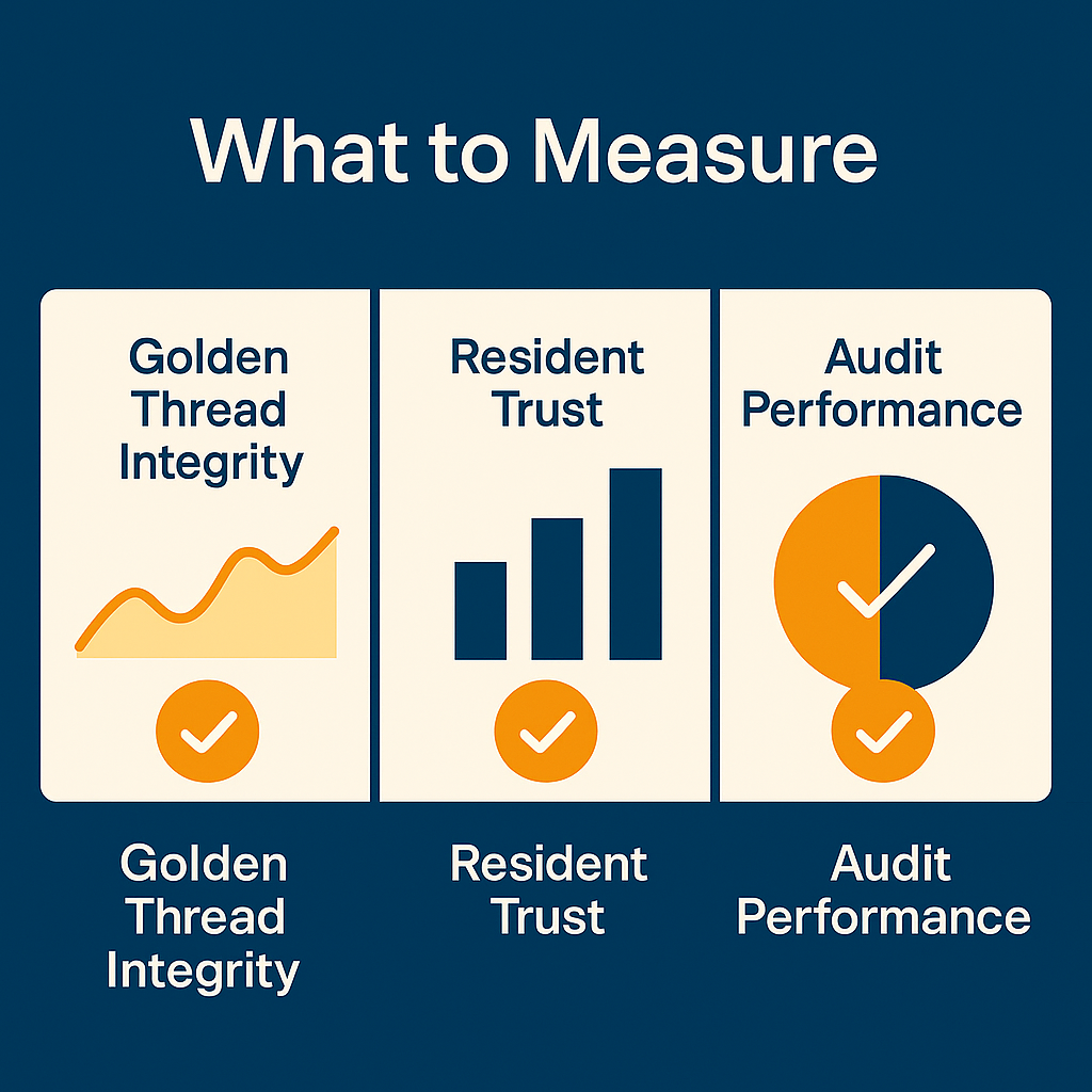 Building safety dashboard visualising Golden Thread integrity, actions, and resident engagement metrics.