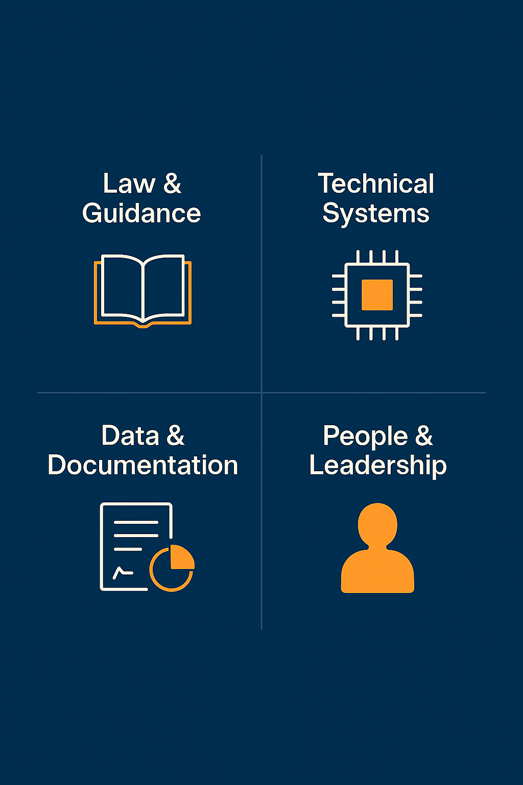 Four-box infographic visualising the key competence areas for Building Safety Managers