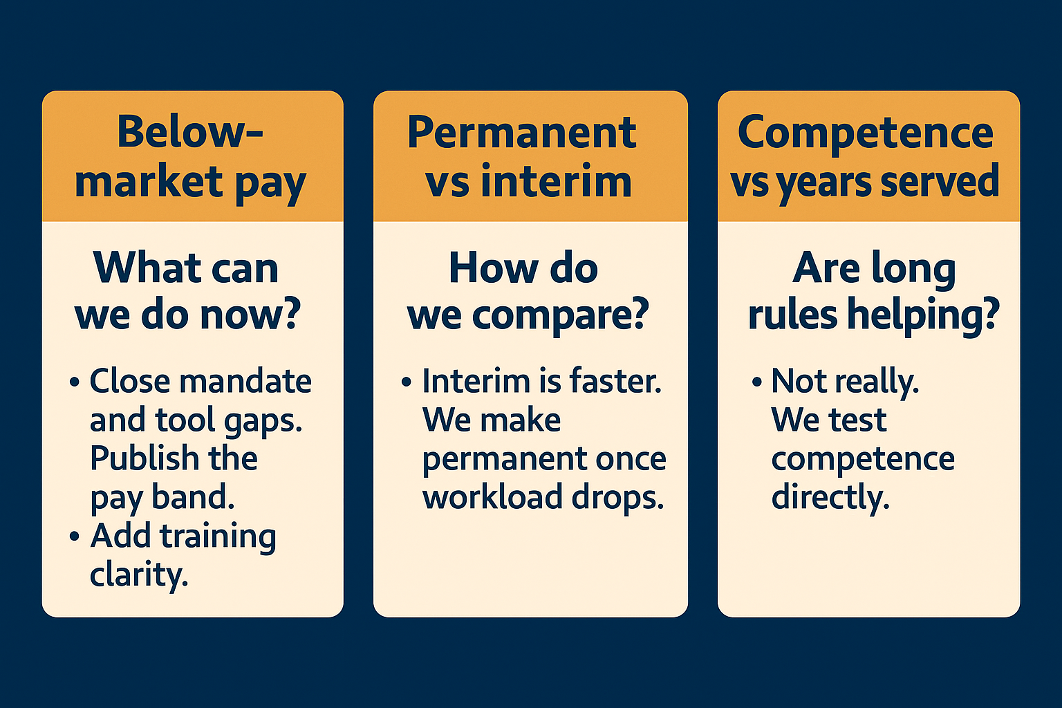 FAQ tiles summarising common building safety salary questions