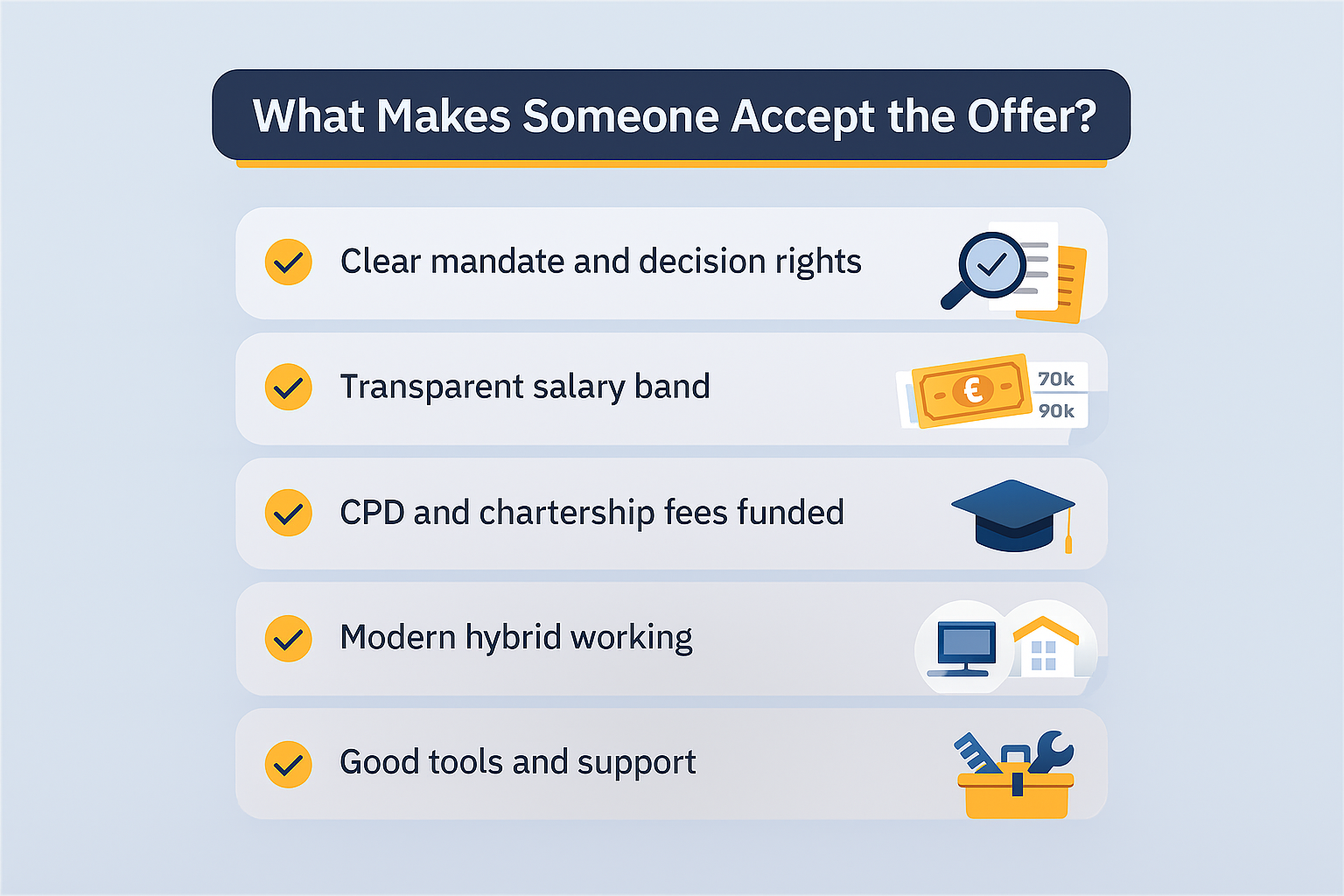 Checklist graphic showing factors that lead candidates to accept building safety roles