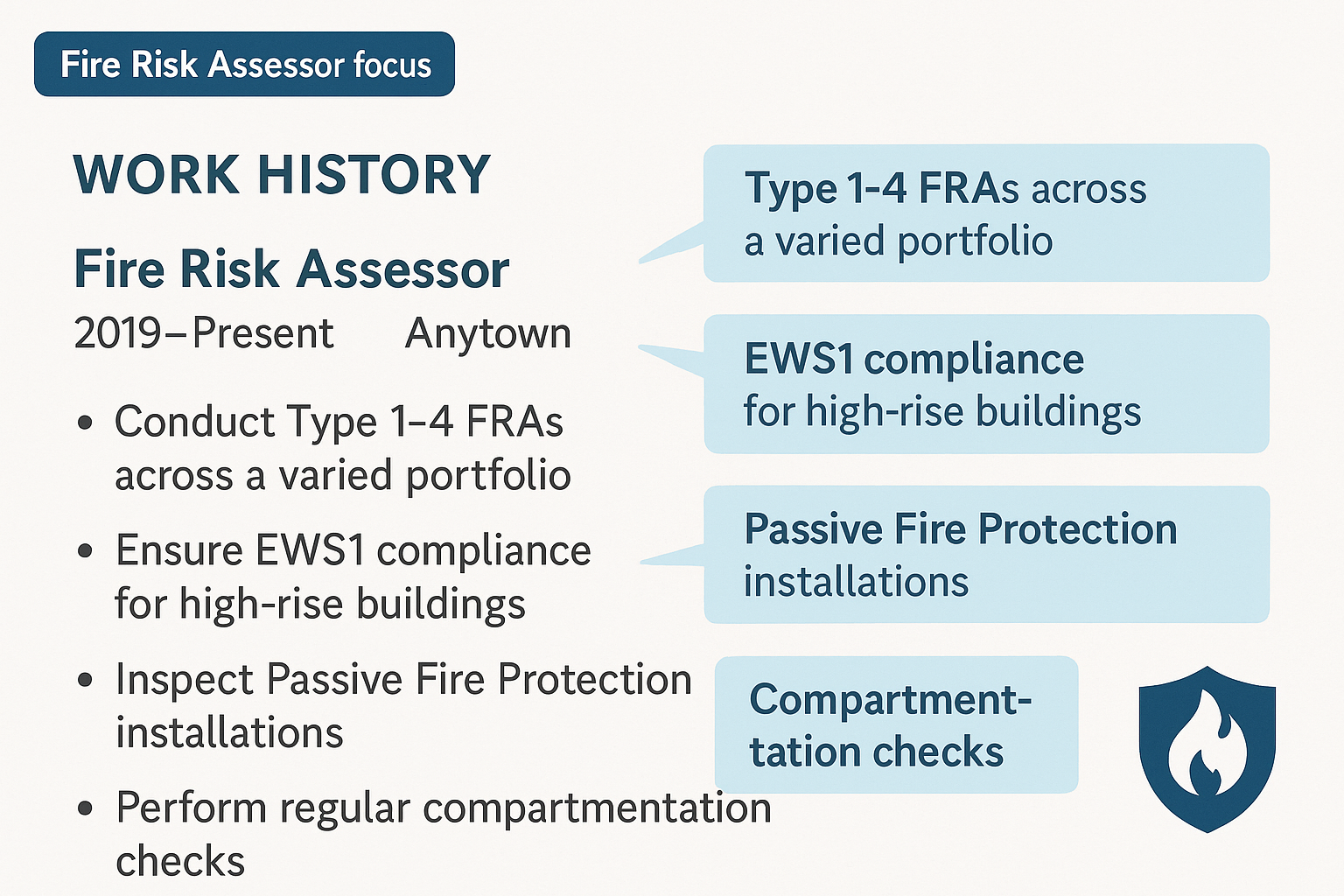 building safety CV section emphasising technical fire skills such as Type 1–4 FRAs, EWS1 compliance and passive fire protection for a Fire Risk Assessor role