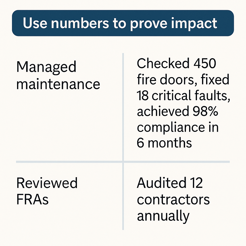 Side-by-side comparison of weak CV phrases and stronger, quantified statements showing measurable safety improvements for a building safety CV