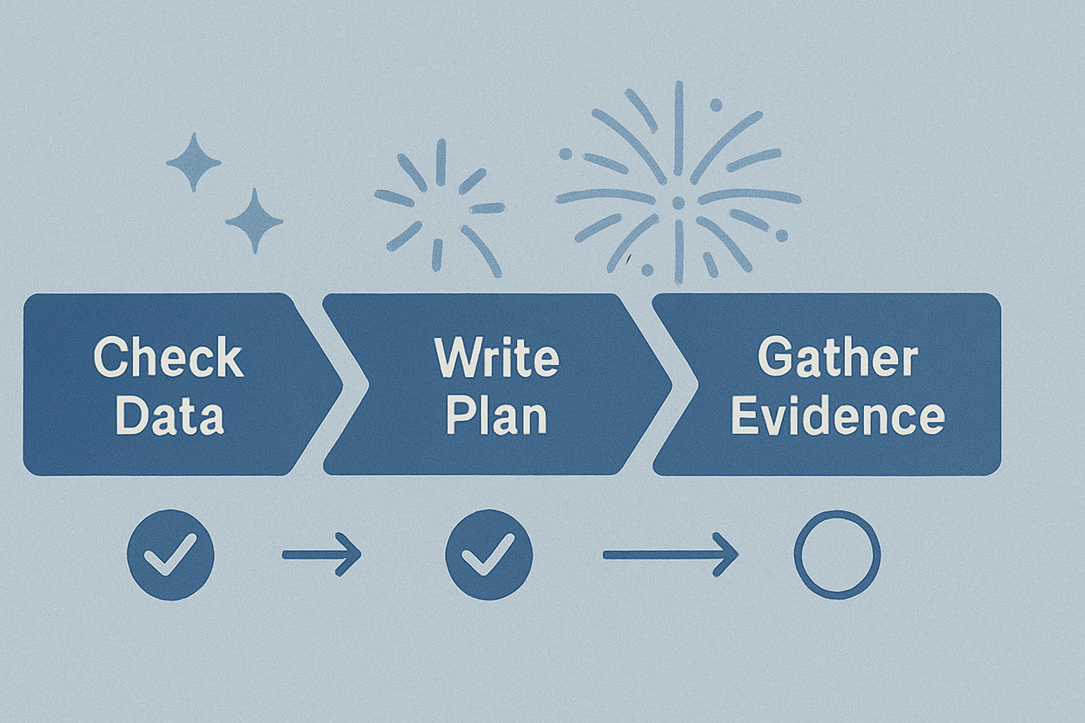 Infographic showing a Safety Case Report broken into four smaller stages, each ticked off to reduce overwhelm