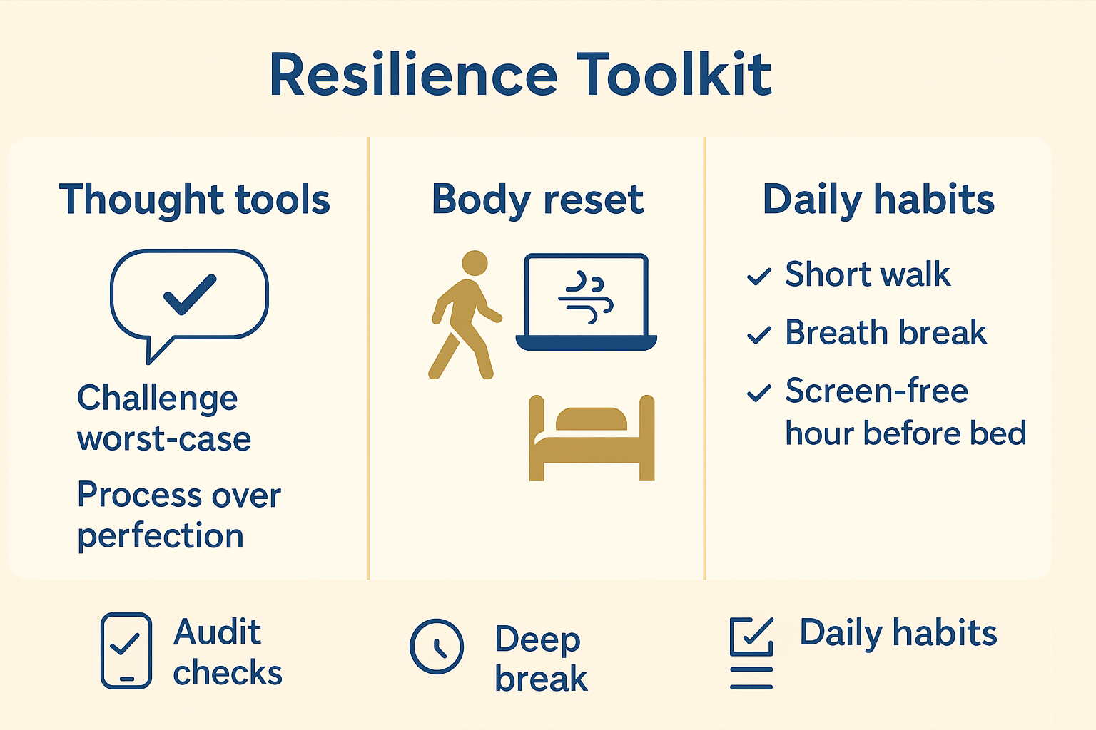 Three-part infographic showing mental, physical and daily habit tools for managing stress in building safety roles