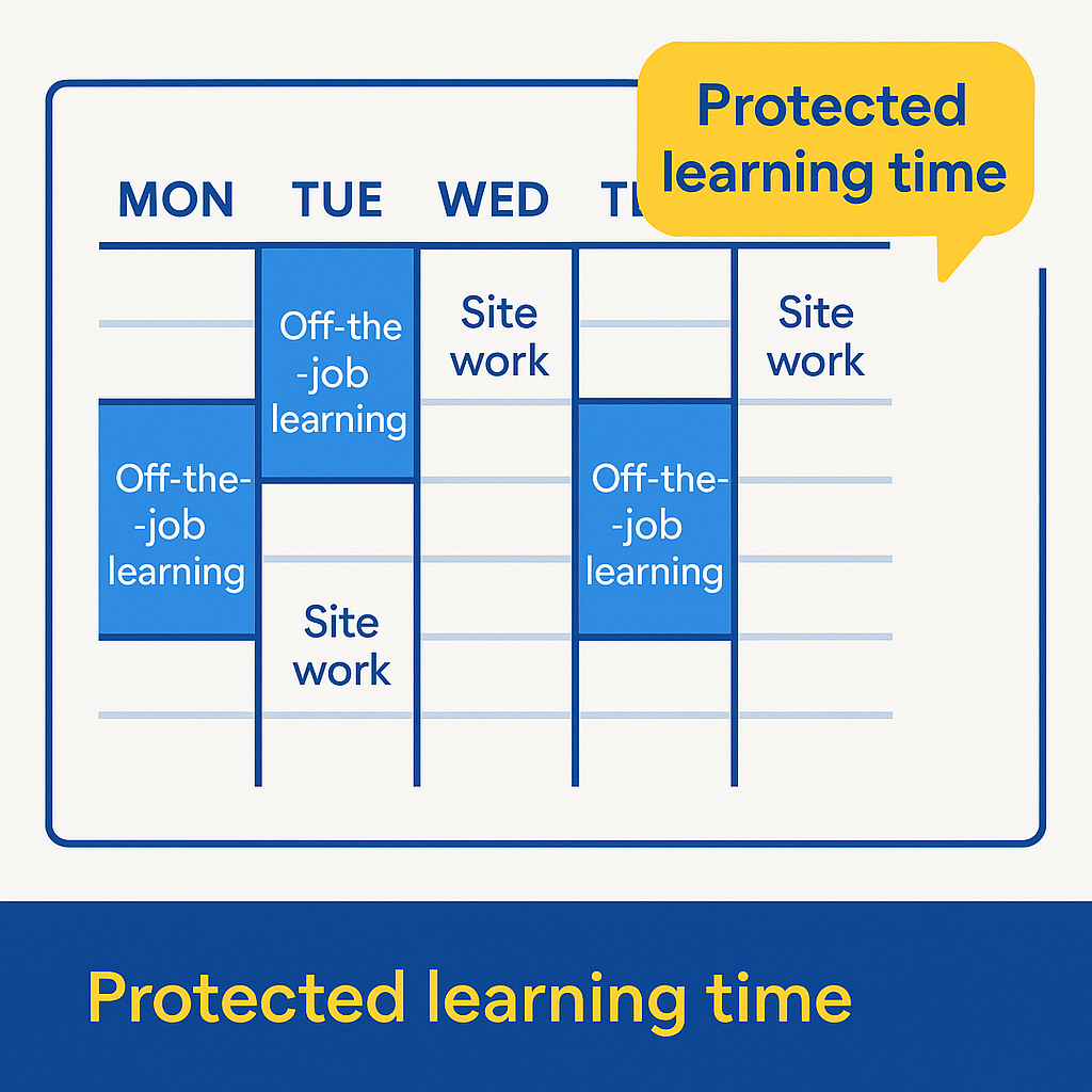 Weekly calendar showing protected off-the-job learning sessions alongside normal site work for an apprentice